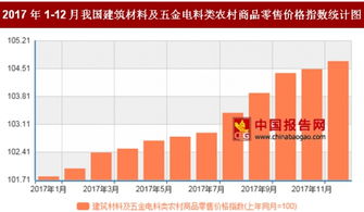 2017年12月農(nóng)村五金電料零售價(jià)格同比上漲4.7%，折射農(nóng)村消費(fèi)新趨勢(shì)